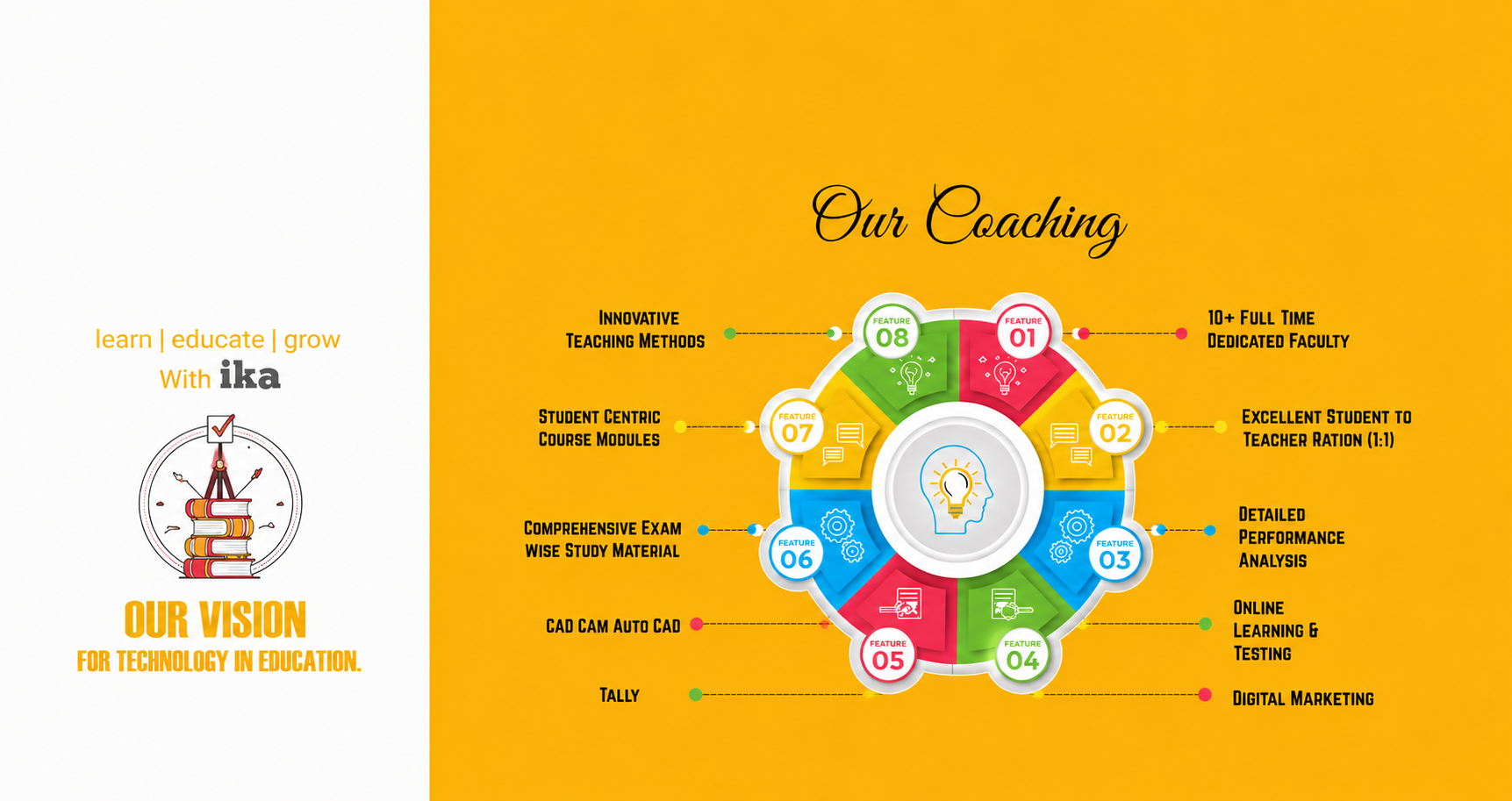 Tuition classes in Nikol